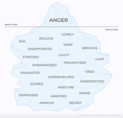 COUNSELING-ASSESSMENTS_SMART-CENTER_ANGER_1